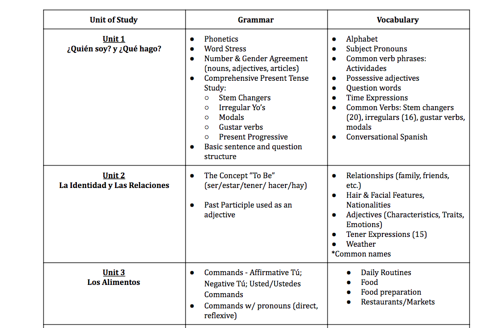 Sp3 Syllabus 